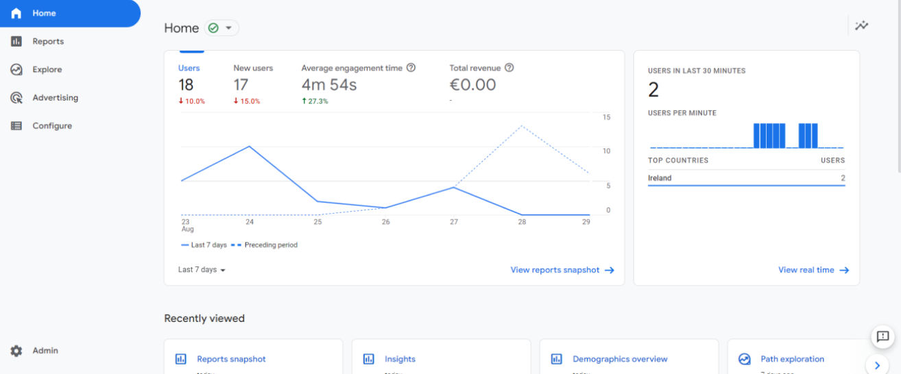 Post launch research using google analytics