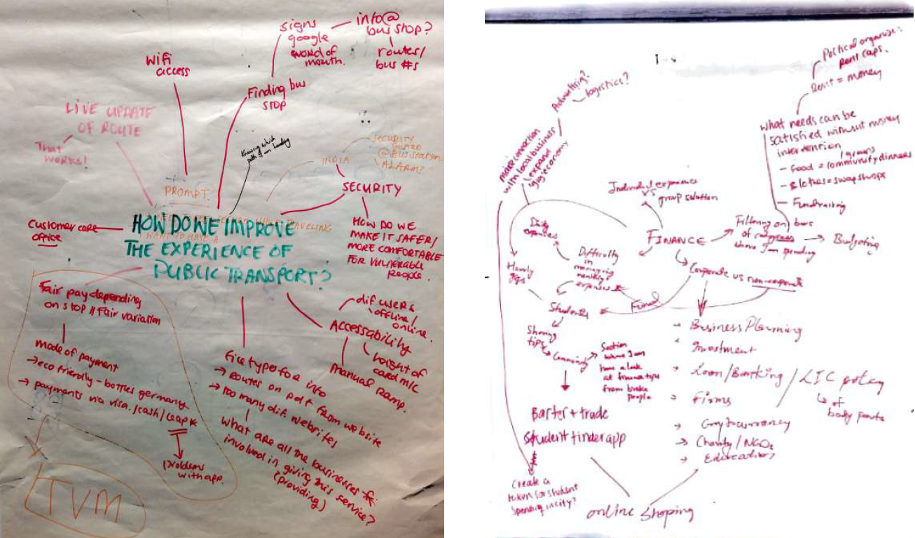 creative brainstorming and mind-mapping