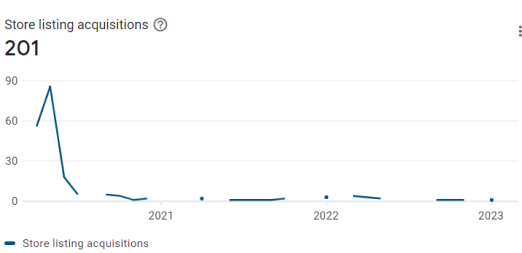 Total downloads