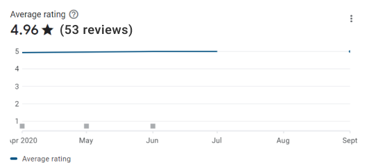 User Ratings