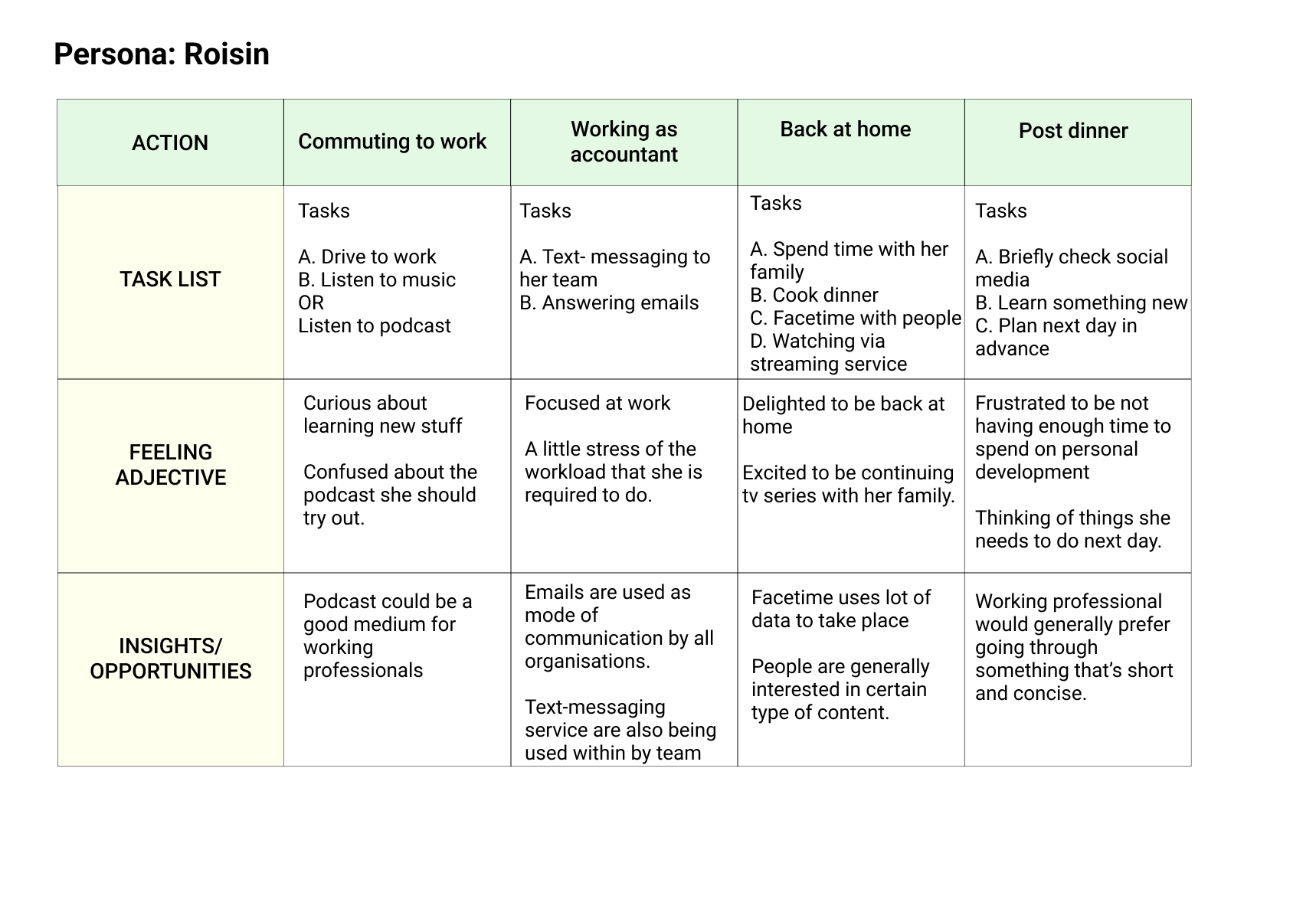 User journey of a student