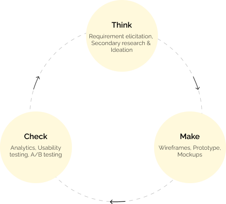 Lean UX