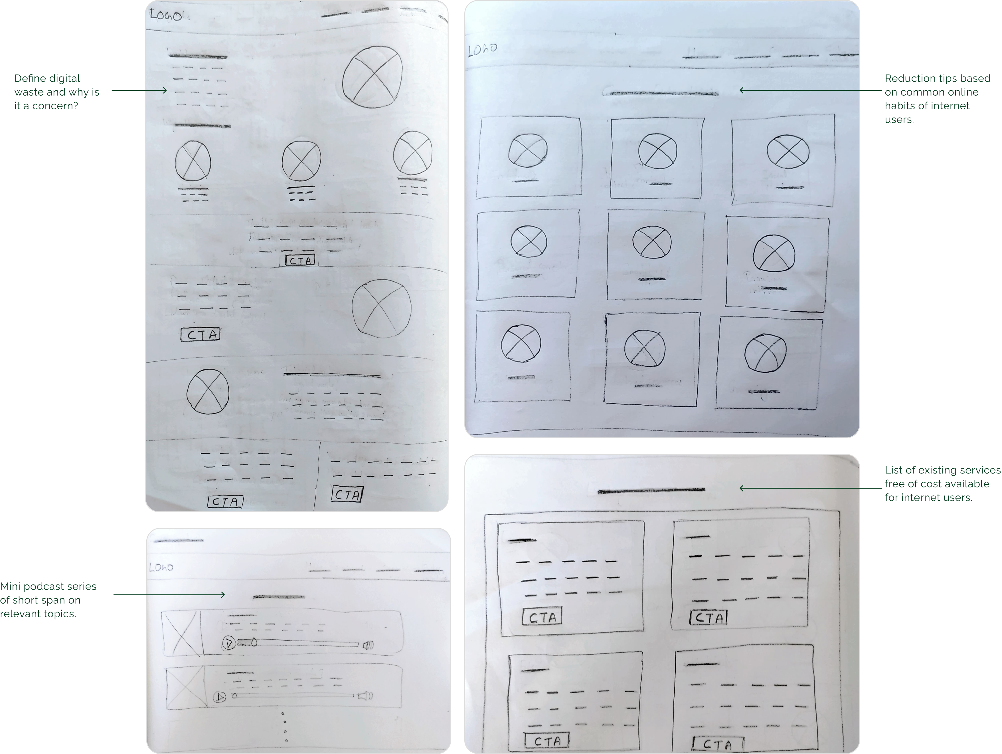 Low fidelity wireframes of dreamgreen website