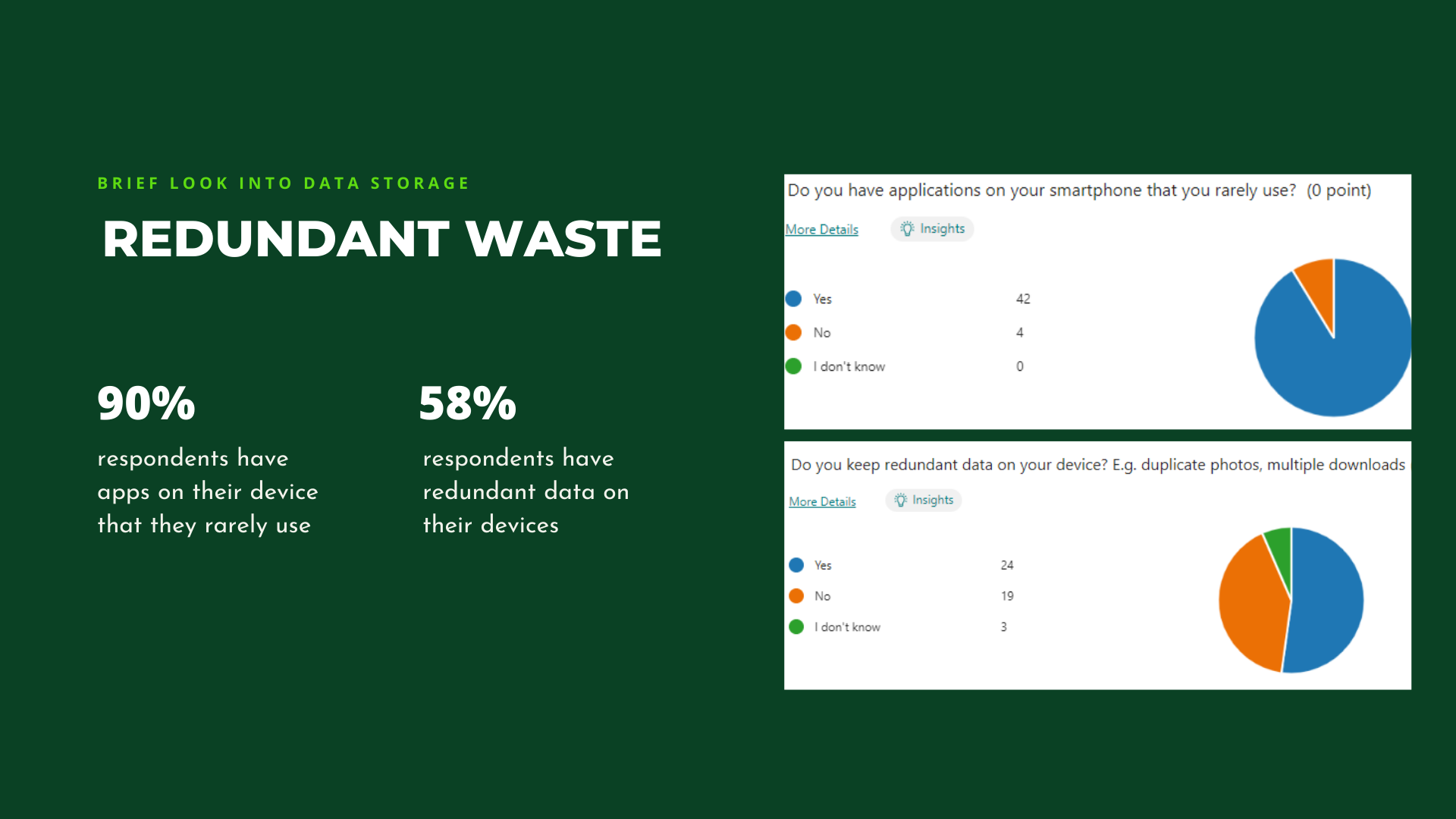 Survey insight - data storage patterns