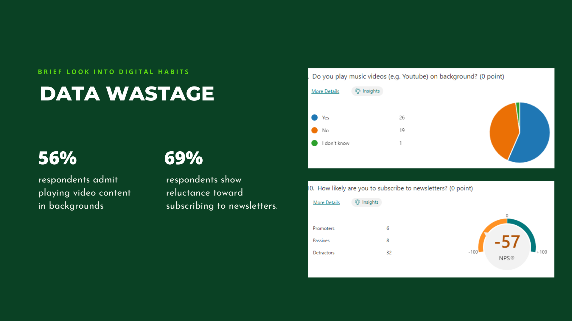 Survey insight - digital habits