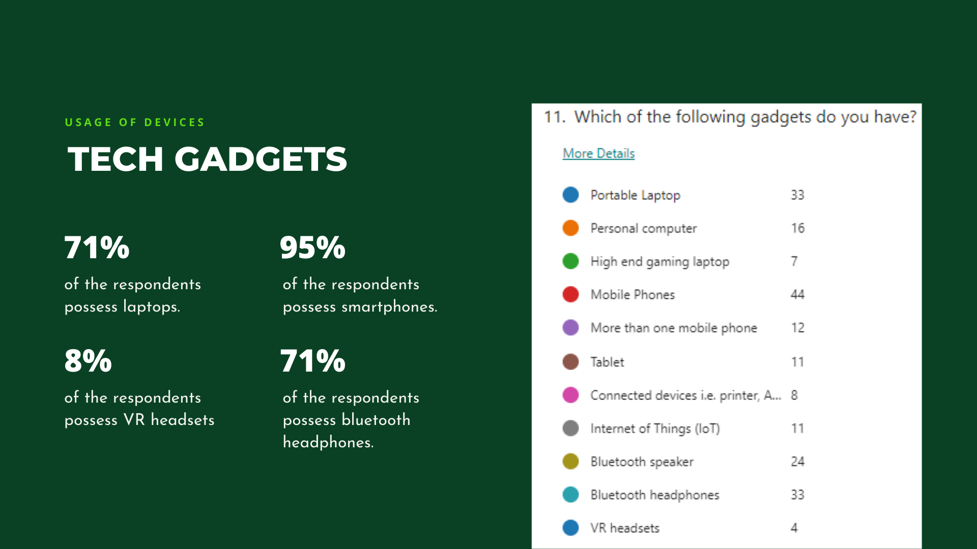 Survey insight - usage of devicess